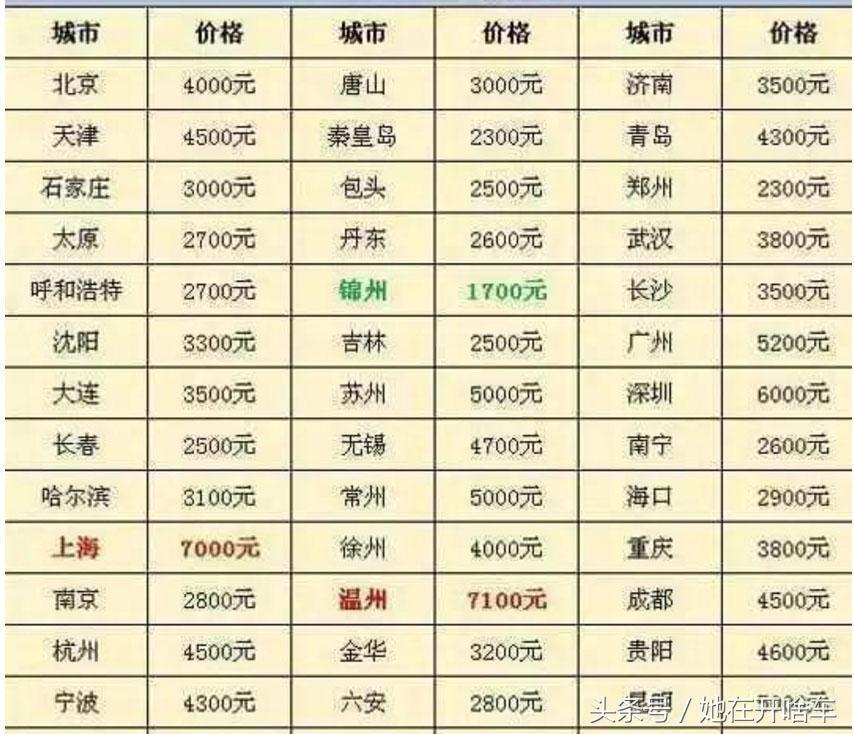 沈阳十大驾校2025年排行榜前十名榜单出炉
