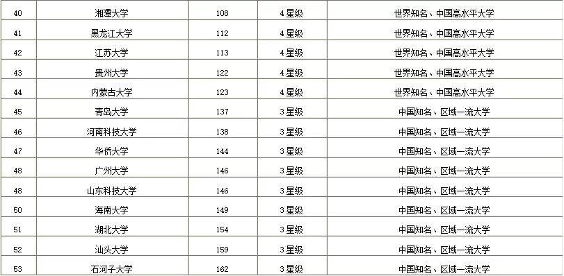 北京最大的十所大学2025年排行榜前十名榜单出炉