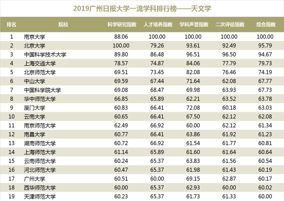 广州月嫂培训班十强2025年排行榜前十名榜单出炉 广州月嫂培训班十强2025年排行榜前十名榜单出炉
