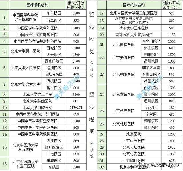 北京十大精神科医院2025年排行榜前十名榜单出炉 北京十大精神科医院2025年排行榜前十名榜单出炉