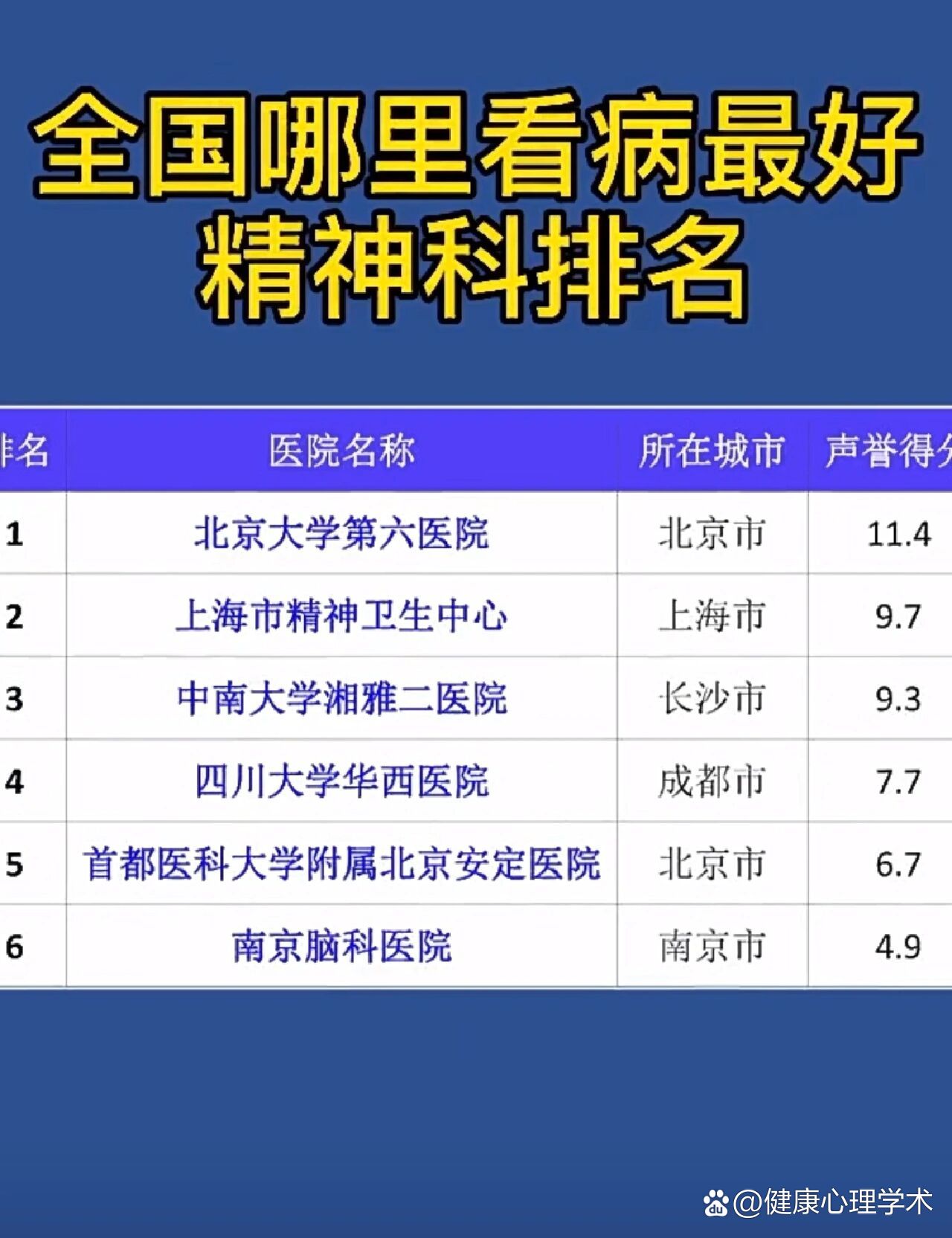 北京十大精神科医院2025年排行榜前十名榜单出炉