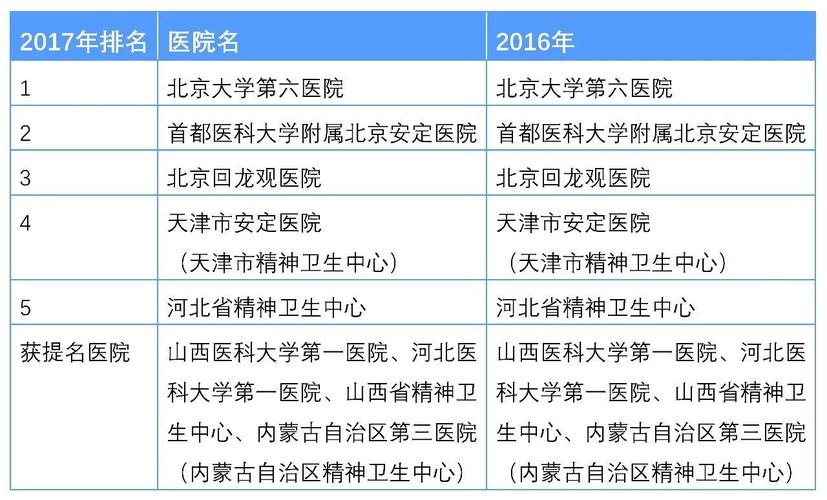 北京十大精神科医院2025年排行榜前十名榜单出炉 北京十大精神科医院2025年排行榜前十名榜单出炉
