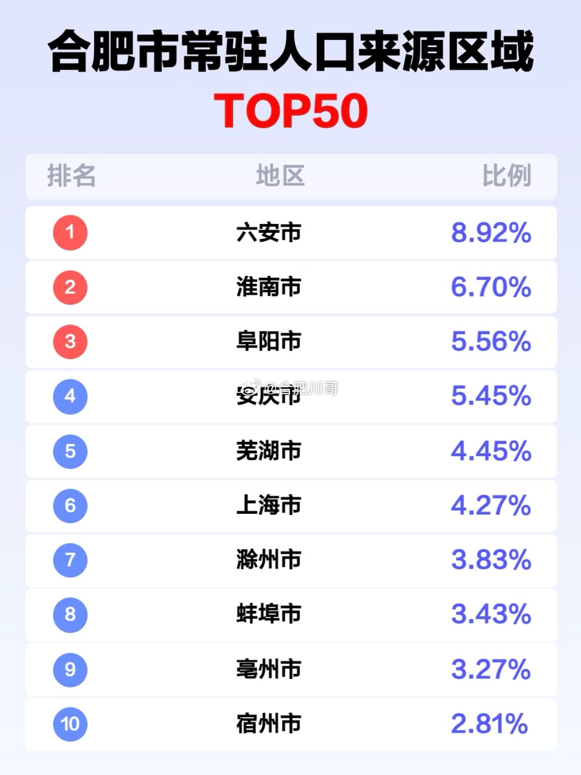合肥十大杰出青年2025年排行榜前十名榜单出炉