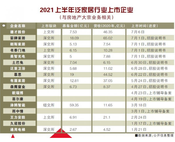 西宁十大家居建材市场2025年排行榜前十名榜单出炉