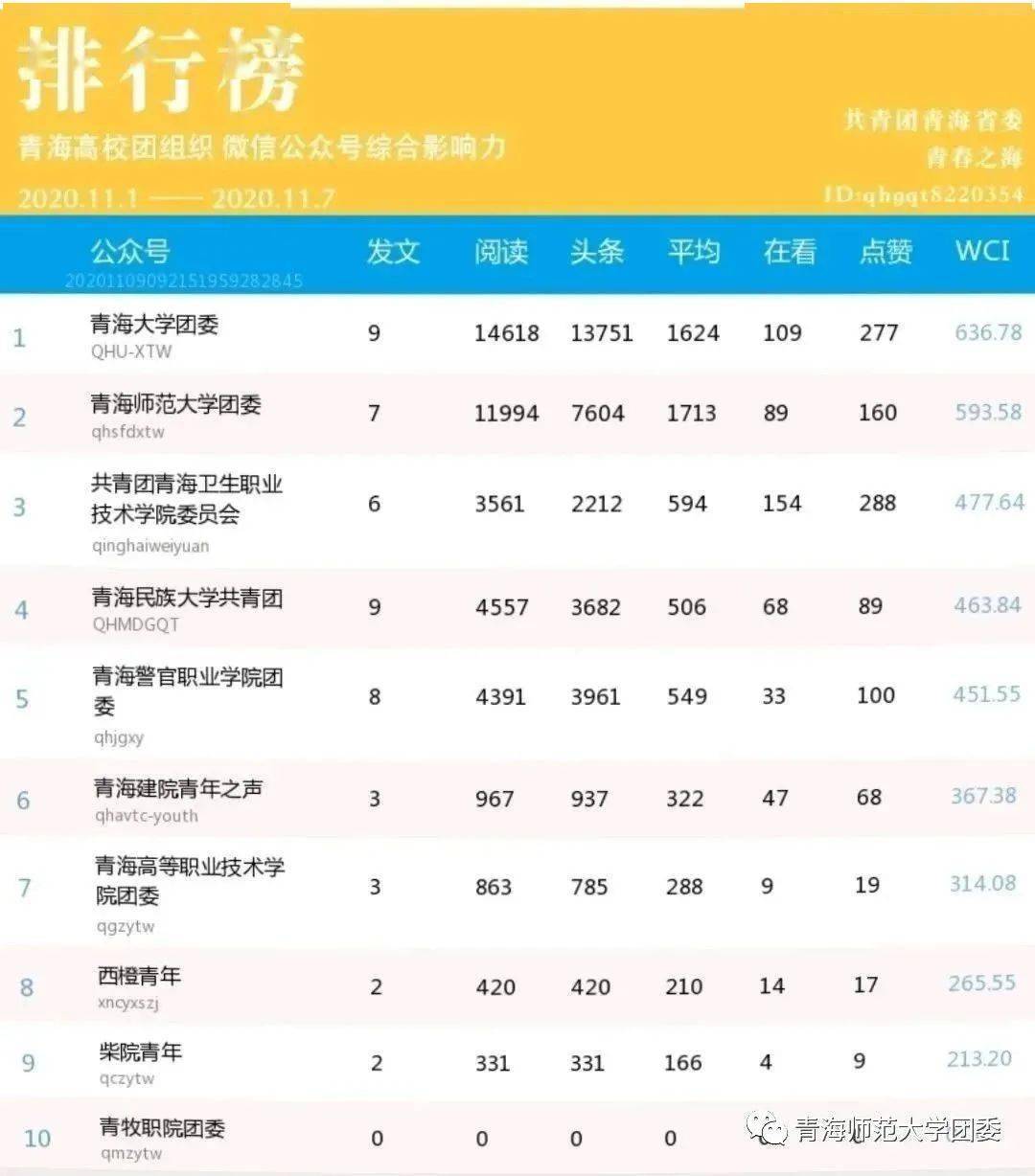 青海十大著名的湖泊2025年排行榜前十名榜单出炉 青海十大著名的湖泊2025年排行榜前十名榜单出炉
