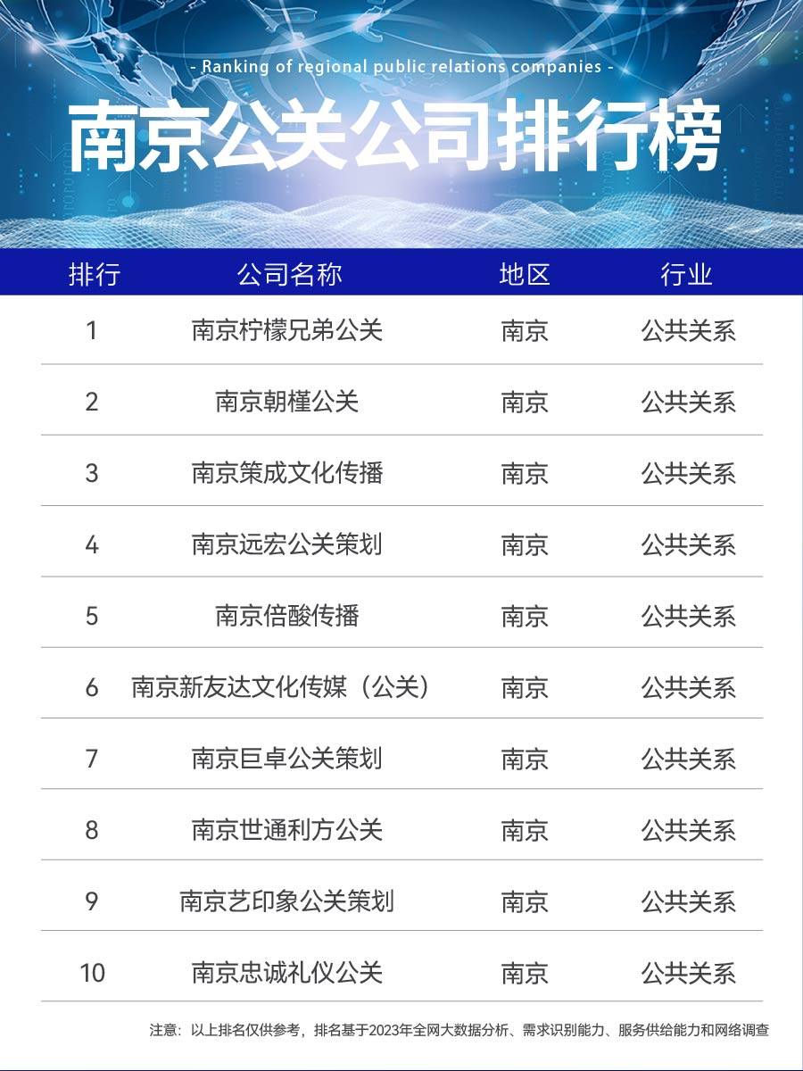 南京十大特产2025年排行榜前十名榜单出炉