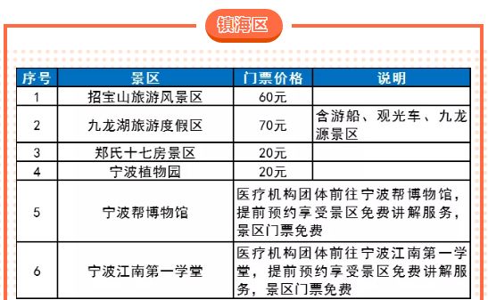 宁波十大家庭旅游好去处2025年排行榜前十名榜单出炉 宁波十大家庭旅游好去处2025年排行榜前十名榜单出炉