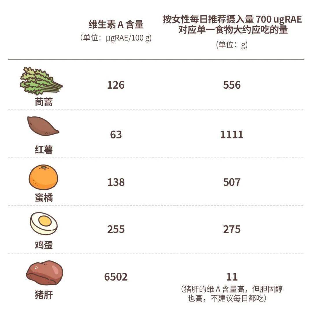 十大富含维生素a的食物2025年排行榜前十名榜单出炉 十大富含维生素a的食物2025年排行榜前十名榜单出炉