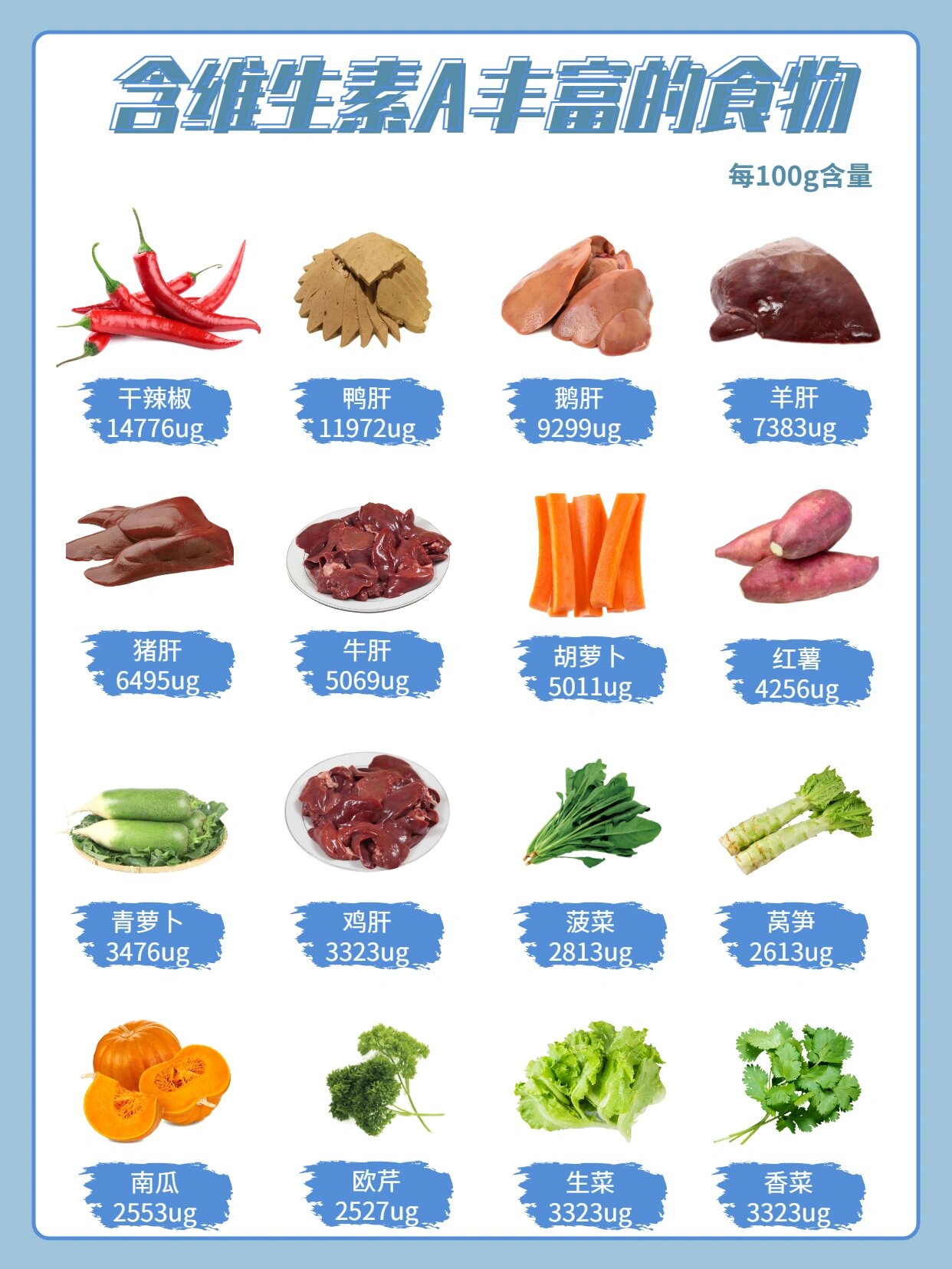 十大富含维生素a的食物2025年排行榜前十名榜单出炉 十大富含维生素a的食物2025年排行榜前十名榜单出炉
