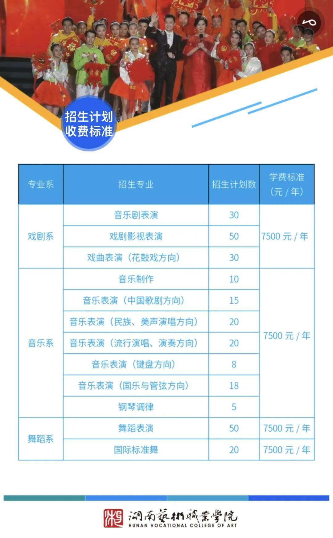 2025年湖南艺术职业学院招生章程