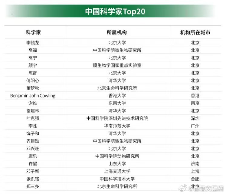 中国十大物理学家2025年排行榜前十名榜单出炉 中国十大物理学家2025年排行榜前十名榜单出炉