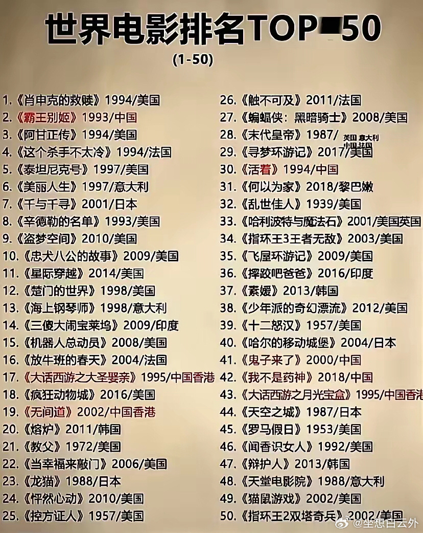 美国十大魔幻电影2025年排行榜前十名榜单出炉 美国十大魔幻电影2025年排行榜前十名榜单出炉