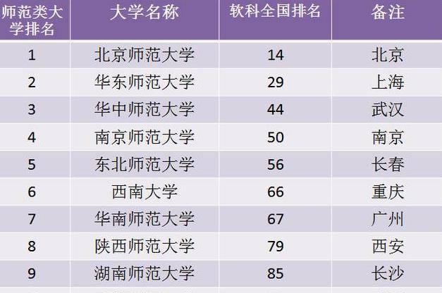 全国传播学专业大学2025年排行榜前十名榜单出炉 全国传播学专业大学2025年排行榜前十名榜单出炉