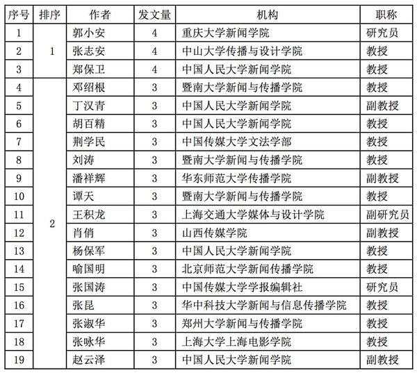 全国传播学专业大学2025年排行榜前十名榜单出炉