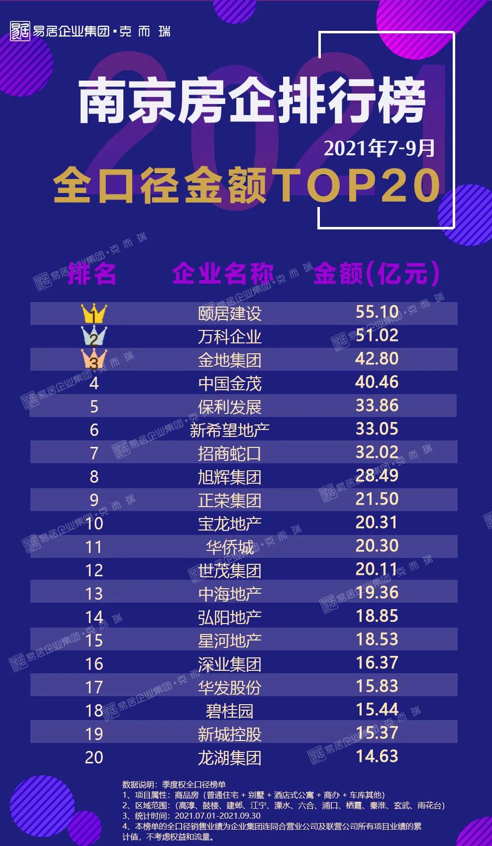 2021南京十大富豪2025年排行榜前十名榜单出炉 2021南京十大富豪2025年排行榜前十名榜单出炉
