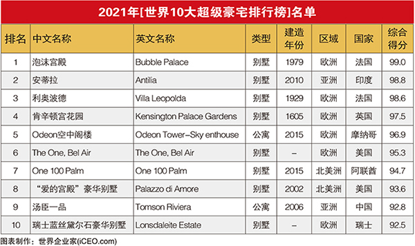 2021南京十大富豪2025年排行榜前十名榜单出炉