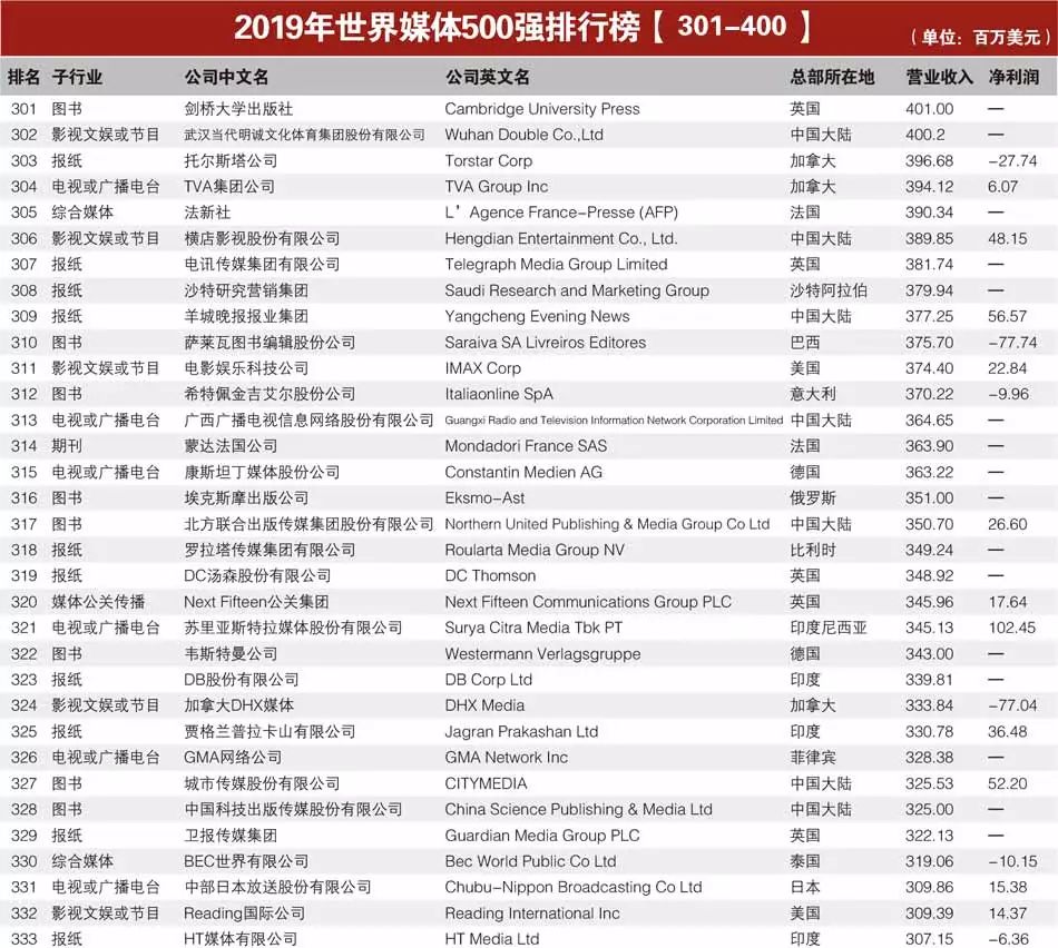 身患癌症的十大明星2025年排行榜前十名榜单出炉 身患癌症的十大明星2025年排行榜前十名榜单出炉