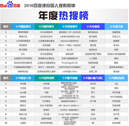 身患癌症的十大明星2025年排行榜前十名榜单出炉