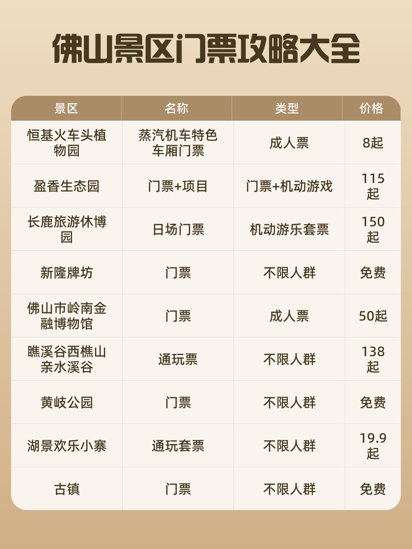 佛山五一十大热门旅游景点2025年排行榜前十名榜单出炉 佛山五一十大热门旅游景点2025年排行榜前十名榜单出炉