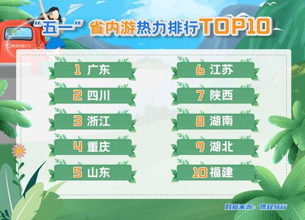 佛山五一十大热门旅游景点2025年排行榜前十名榜单出炉