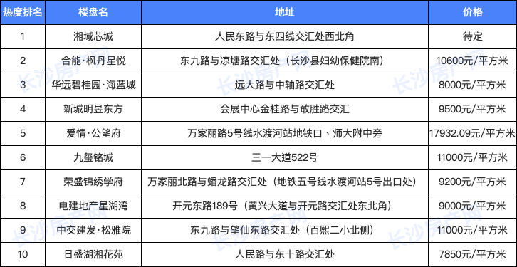 长沙十大著名水上乐园2025年排行榜前十名榜单出炉 长沙十大著名水上乐园2025年排行榜前十名榜单出炉