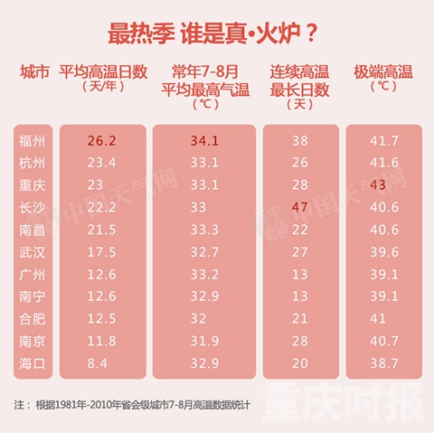 长沙十大著名水上乐园2025年排行榜前十名榜单出炉