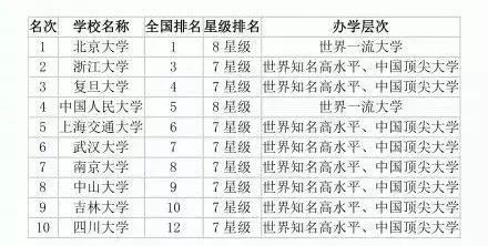 美籍的十大中国明星2025年排行榜前十名榜单出炉