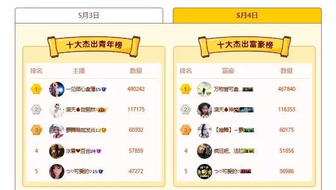 杭州十大杰出青年2025年排行榜前十名榜单出炉 杭州十大杰出青年2025年排行榜前十名榜单出炉
