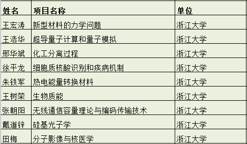 杭州十大杰出青年2025年排行榜前十名榜单出炉 杭州十大杰出青年2025年排行榜前十名榜单出炉