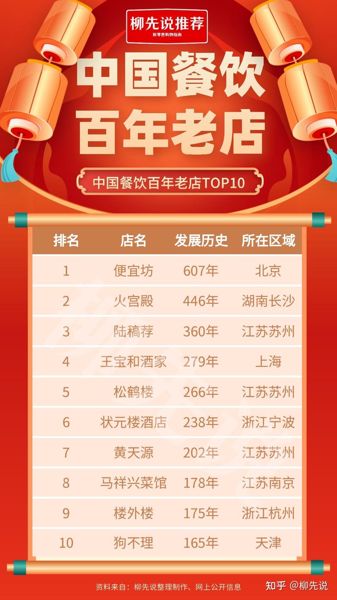 福州十大老字号餐厅2025年排行榜前十名榜单出炉 福州十大老字号餐厅2025年排行榜前十名榜单出炉