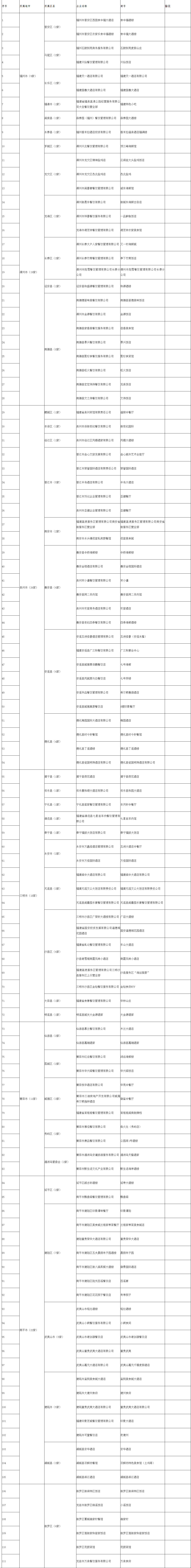 福州十大老字号餐厅2025年排行榜前十名榜单出炉
