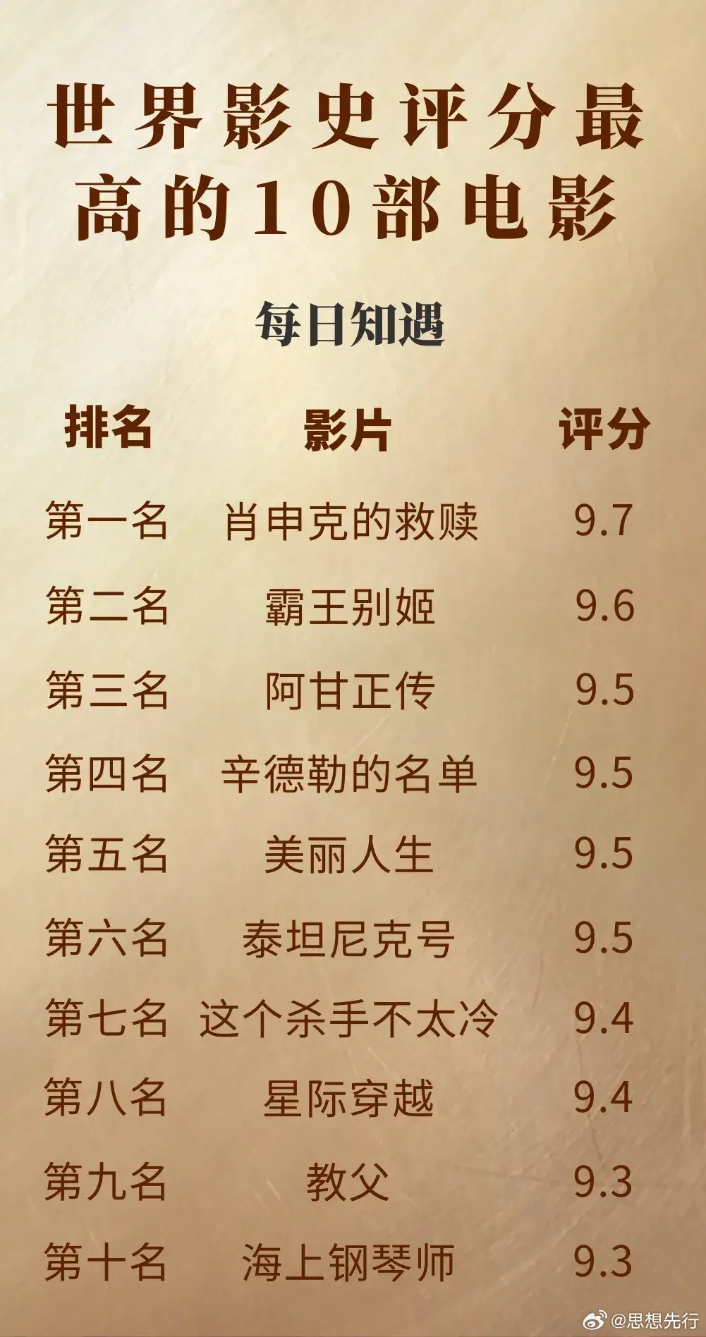 十大宗教经典电影2025年排行榜前十名榜单出炉