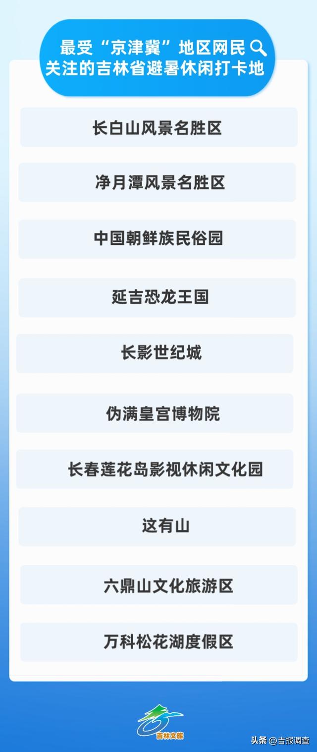 吉林市十大最好玩的景点2025年排行榜前十名榜单出炉