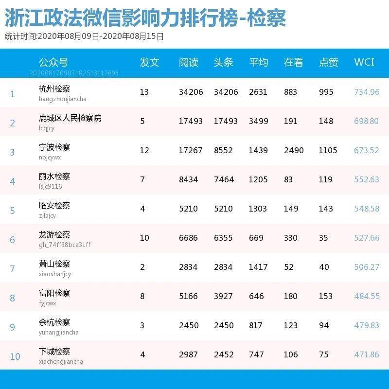 中国最好吃的10种烧烤2025年排行榜前十名榜单出炉