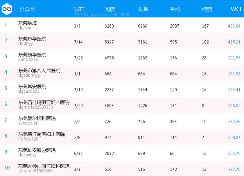 东莞十个最好玩的地方2025年排行榜前十名榜单出炉 东莞十个最好玩的地方2025年排行榜前十名榜单出炉