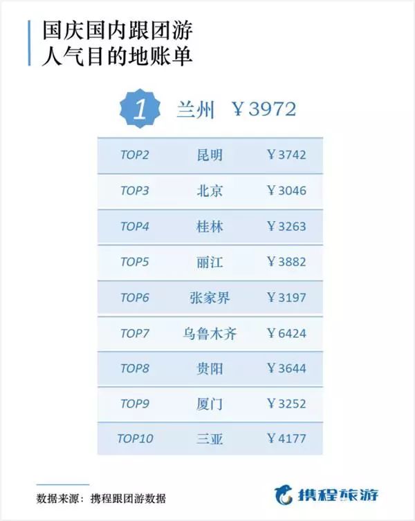 丽江国庆游必去的地方2025年排行榜前十名榜单出炉 丽江国庆游必去的地方2025年排行榜前十名榜单出炉
