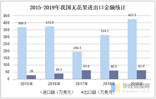 中国十大无花果产地2025年排行榜前十名榜单出炉