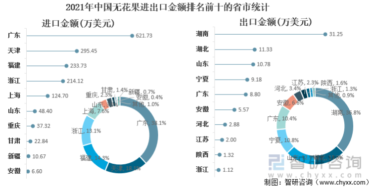 中国十大无花果产地2025年排行榜前十名榜单出炉 中国十大无花果产地2025年排行榜前十名榜单出炉