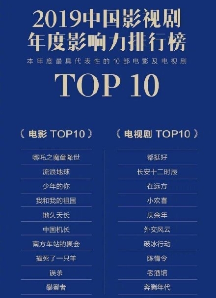 中国十大腐剧2025年排行榜前十名榜单出炉