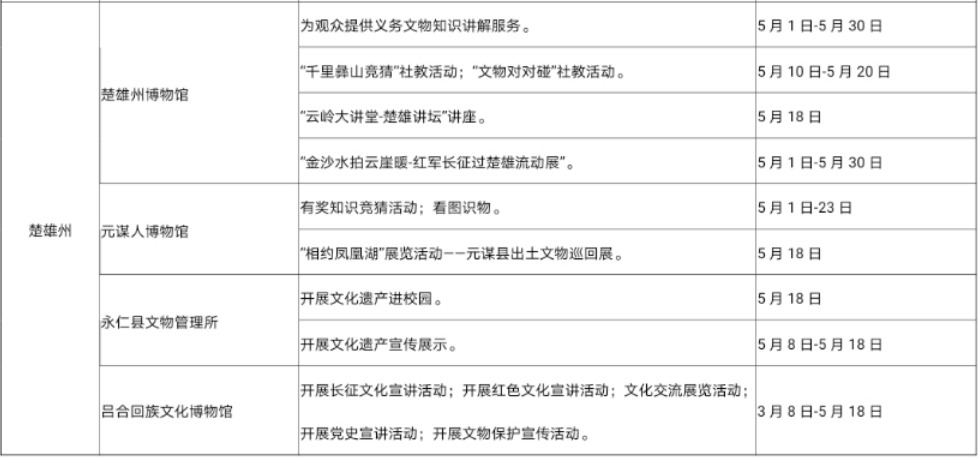 云南省博物馆十大镇馆之宝2025年排行榜前十名榜单出炉 云南省博物馆十大镇馆之宝2025年排行榜前十名榜单出炉