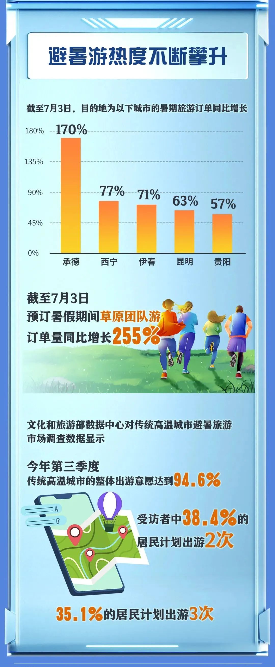 中国四大避暑胜地2025年排行榜前十名榜单出炉