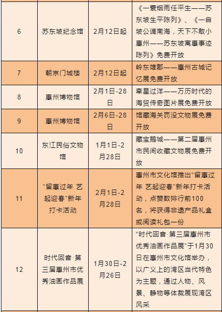 惠州十大春节旅游景点2025年排行榜前十名榜单出炉