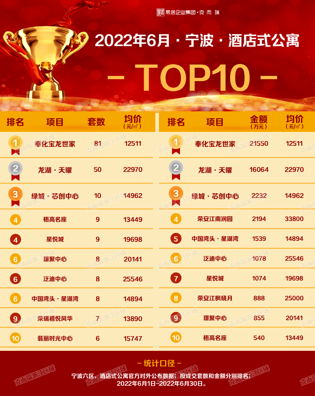 宁波十大最美赏月胜地2025年排行榜前十名榜单出炉 宁波十大最美赏月胜地2025年排行榜前十名榜单出炉