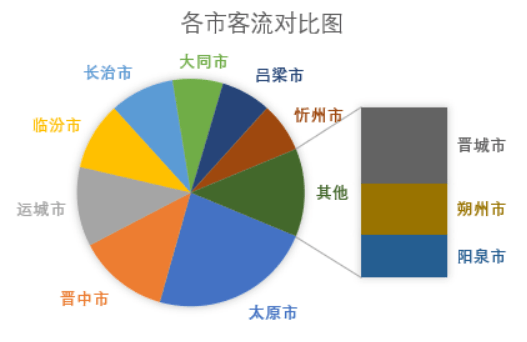山西十大元旦旅游好去处2025年排行榜前十名榜单出炉