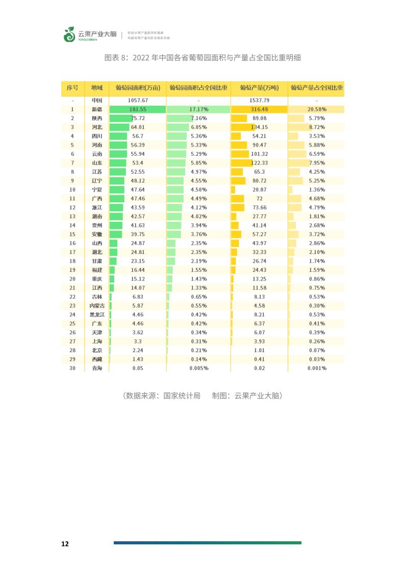 全国十大葡萄产地2025年排行榜前十名榜单出炉 全国十大葡萄产地2025年排行榜前十名榜单出炉