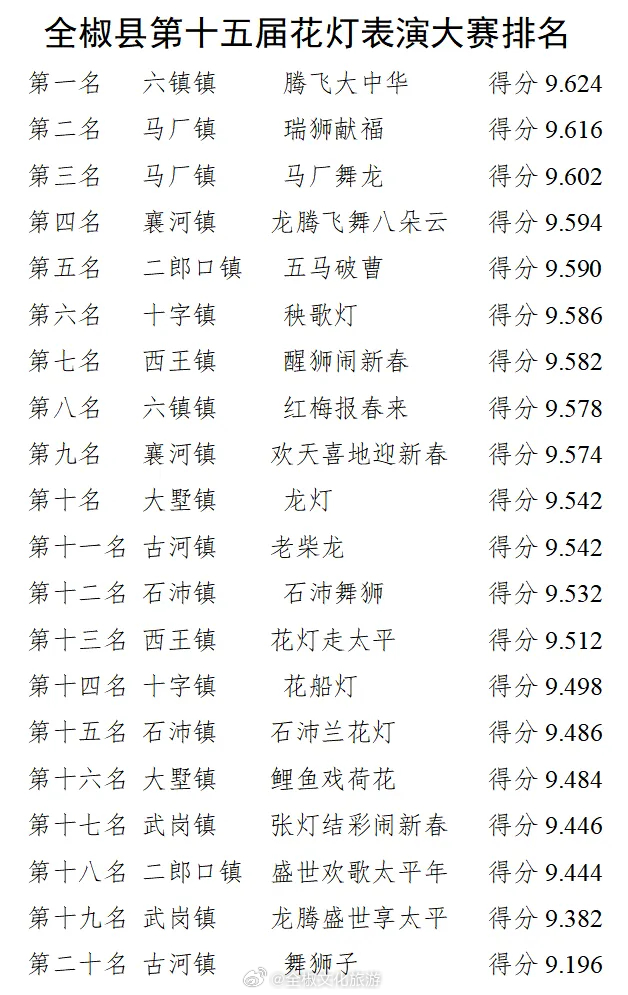 花灯戏十大经典剧目2025年排行榜前十名榜单出炉