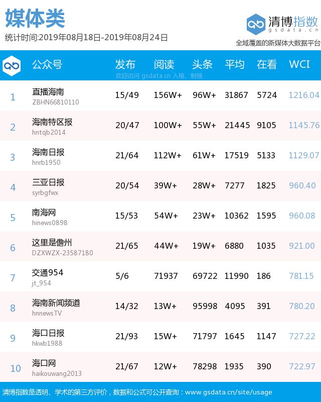 全球二十大顶级水上乐园2025年排行榜前十名榜单出炉 全球二十大顶级水上乐园2025年排行榜前十名榜单出炉