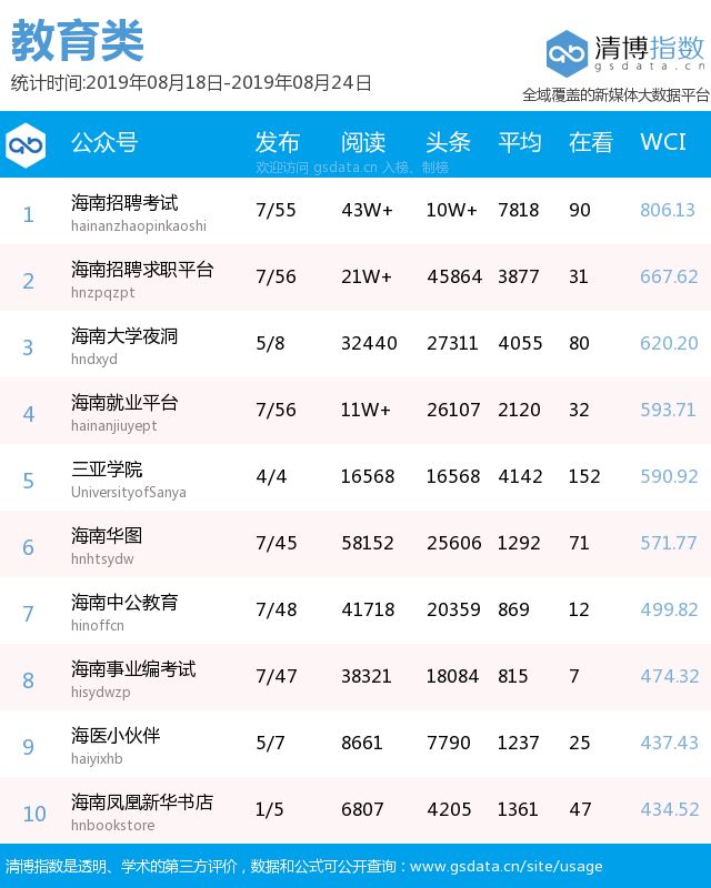 全球二十大顶级水上乐园2025年排行榜前十名榜单出炉 全球二十大顶级水上乐园2025年排行榜前十名榜单出炉