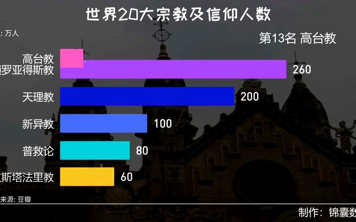 世界十大著名宗教活动2025年排行榜前十名榜单出炉 世界十大著名宗教活动2025年排行榜前十名榜单出炉