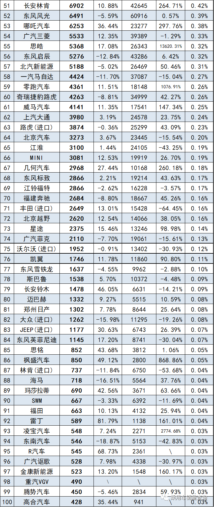 2019年7月汽车销量2025年排行榜前十名榜单出炉